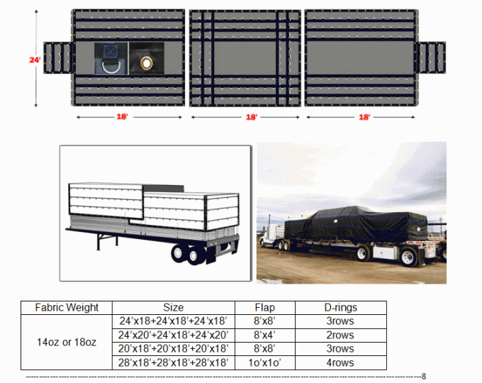 Different Sizes  Black Color 18oz & 14oz Vinyl Lumber Tarps Steel Tarp Truck Tarp